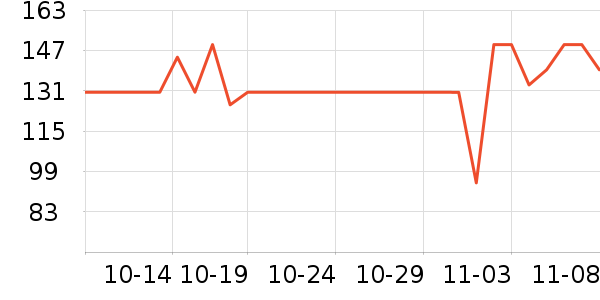 ���������뵶��ʷ�۸�