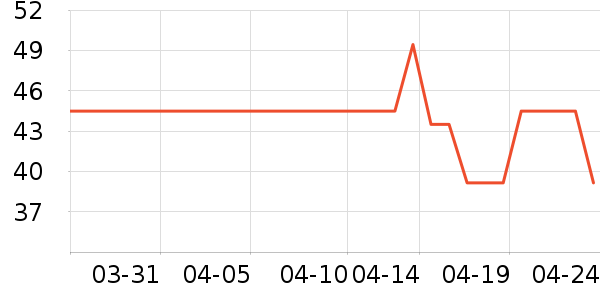 ��ʿ��������ʷ�۸�