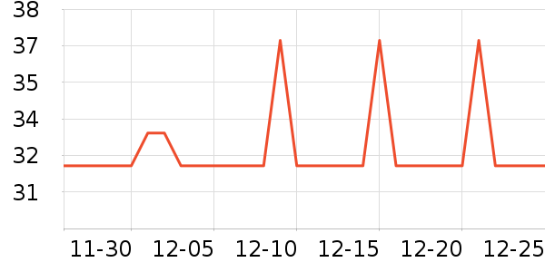 �Ź�������ʷ�۸�