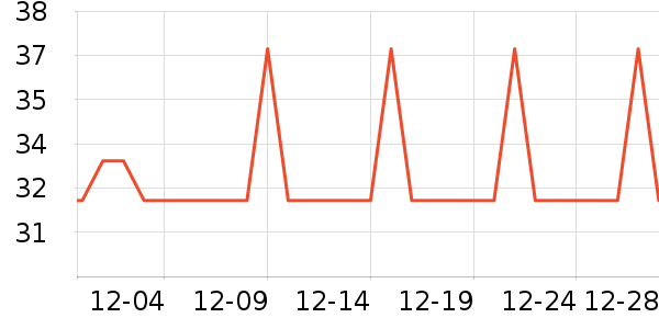 �Ź�������ʷ�۸�