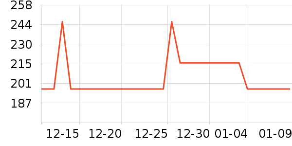 ˮ������/ֹ��¶��ʷ�۸�