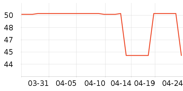 �����п���ʷ�۸�