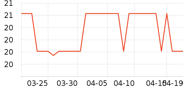 ����ʳ���С������ʷ�۸�