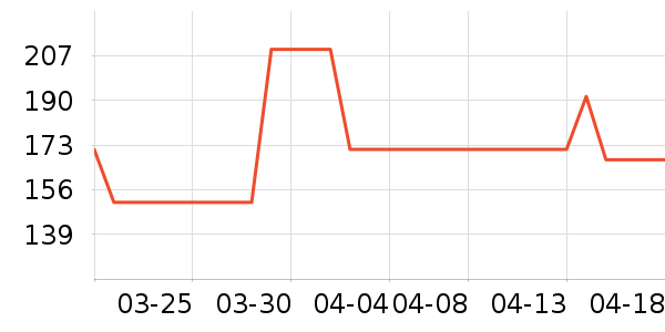 ����˯��/�Ҿӷ���װ��ʷ�۸�