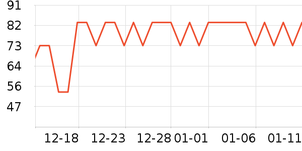 �������ϴ����װ��ʷ�۸�