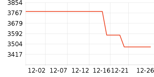 �῵������ͷ��ʷ�۸�