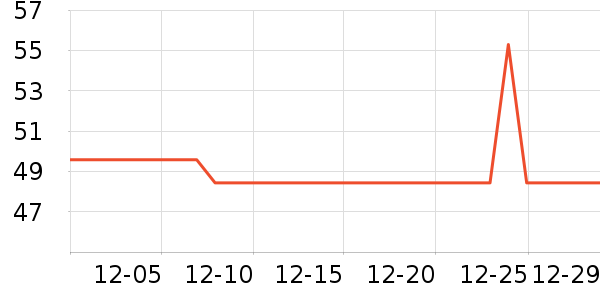 �����ֻ������ʷ�۸�