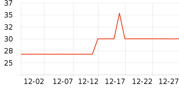 ����ϴ�·���ʷ�۸�