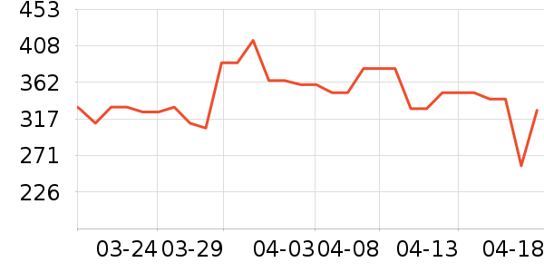 ������è��ҽ�Ʊ�����ʷ�۸�