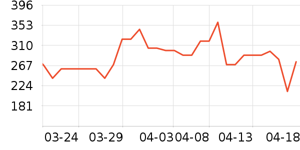 ������è��ҽ�Ʊ�����ʷ�۸�