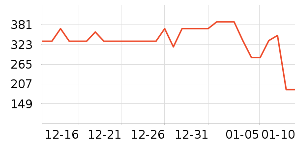 ������è��ҽ�Ʊ�����ʷ�۸�