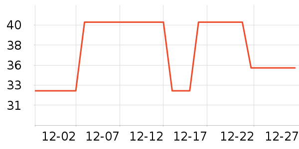 �Ź�������ʷ�۸�