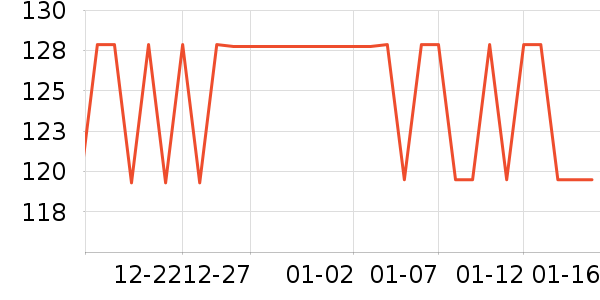 ����CC/BB˪��ʷ�۸�