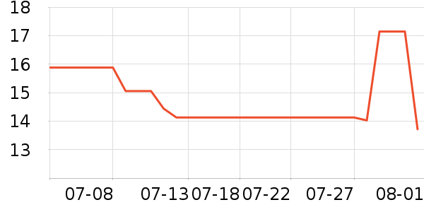 �µ�˫�����������ʷ�۸�