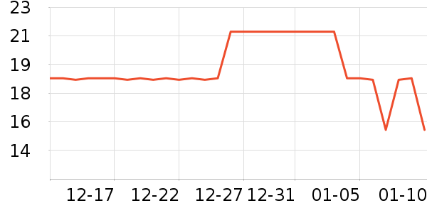 ABC˽��������ʷ�۸�