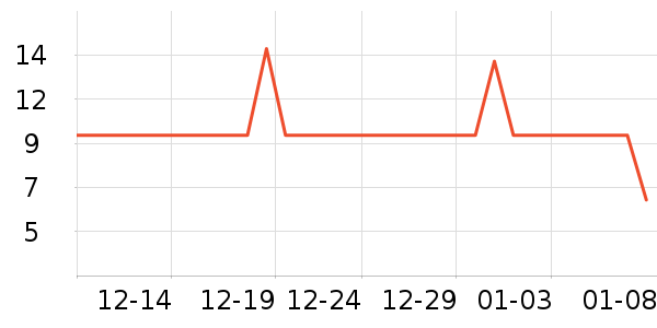 �ٲ�ζ���/������ʷ�۸�