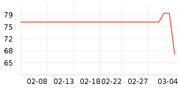 ë�����������ʷ�۸�