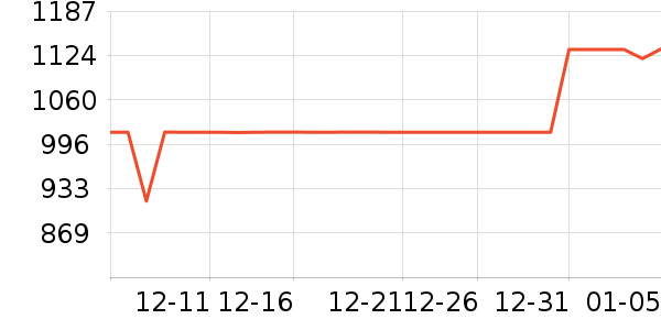 ���ױ��չ���ʷ�۸�