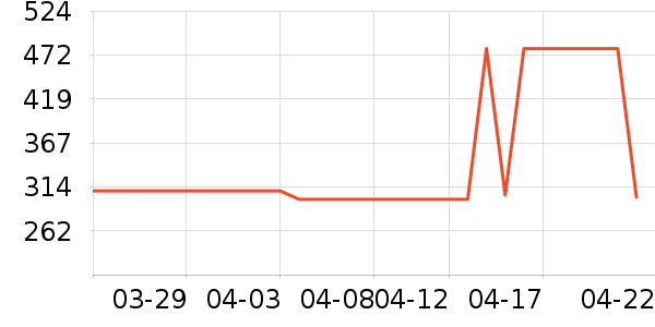 ���ϴ�˹�˶�Ь��ʷ�۸�