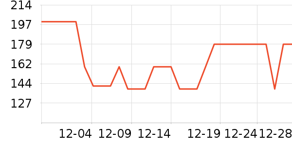 ���Ƕ����˶�Ь��ʷ�۸�