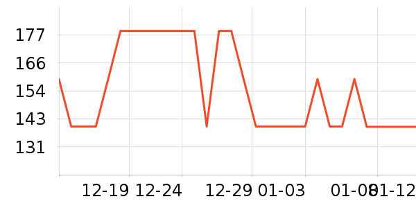 ���Ƕ����˶�Ь��ʷ�۸�