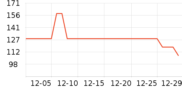 ����ˮ��/ˮ����ʷ�۸�