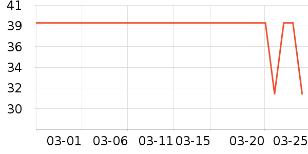 ����˹��ȫ������ʷ�۸�