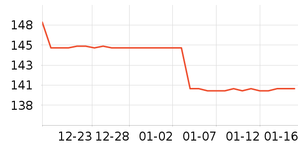 ��������ʷ�۸�