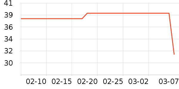 ����˹��ȫ������ʷ�۸�