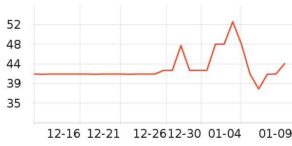 ʮ����ʹ�в�������/ϴ��/������ʷ�۸�