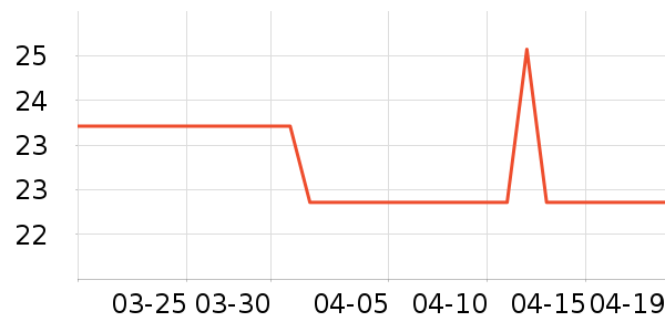 ֲ�����������/ϴ������ʷ�۸�