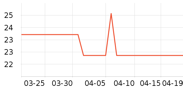 ֲ�����������/ϴ������ʷ�۸�