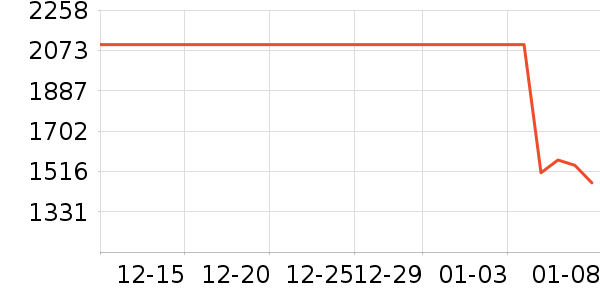 Beats����������ʷ�۸�