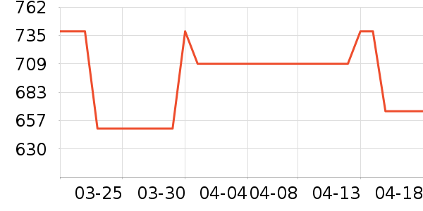 ��ʿ����Ь��ʷ�۸�