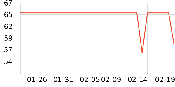 ����ʱ�н�ָ/������ʷ�۸�