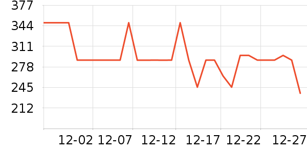 ˮ�Ǵ�Ʒ���� ��ʷ�۸�