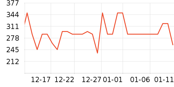 ˮ�Ǵ�Ʒ���� ��ʷ�۸�