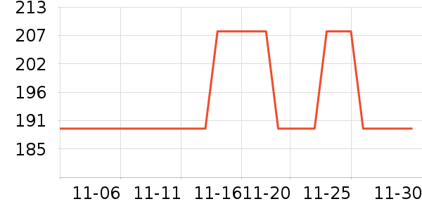 ޱ�˾���¶��ʷ�۸�