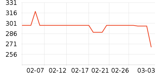 ά��ҵƷ��ʷ�۸�