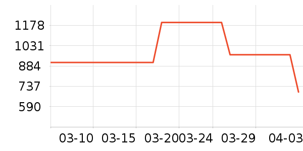 ϴ�»���ʷ�۸�