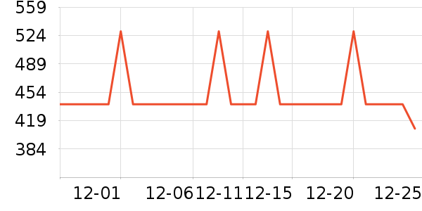 �������ֱ���ʷ�۸�