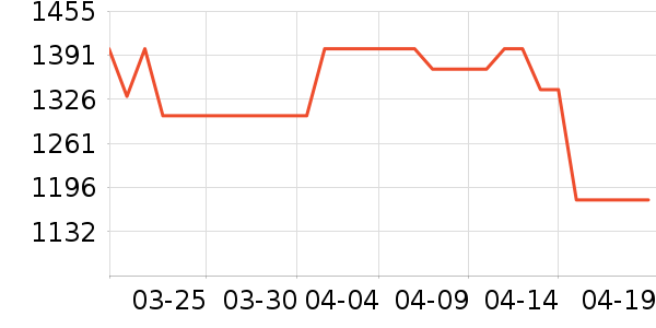 �Ͽ�ٯ������е��ʷ�۸�