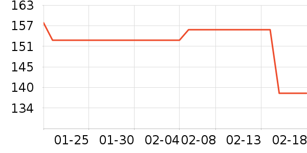 UbrasŮʽ������ʷ�۸�