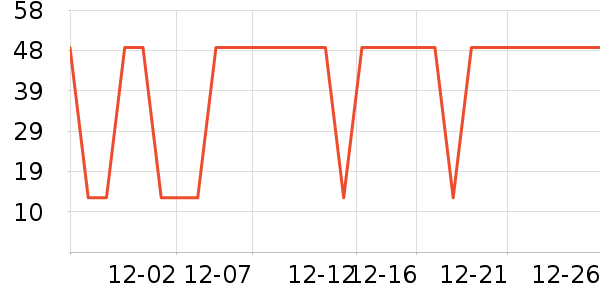 Pink Bear���ʴ���/������ʷ�۸�