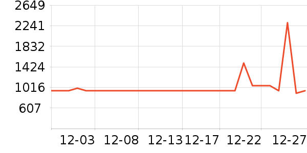 өʯ������ʷ�۸�