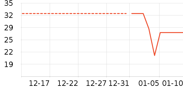 �Ź�������ʷ�۸�