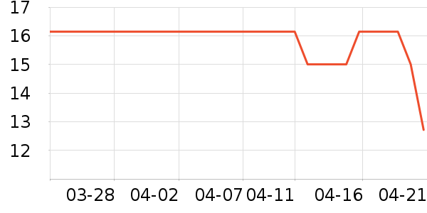 Ҷ������ʷ�۸�