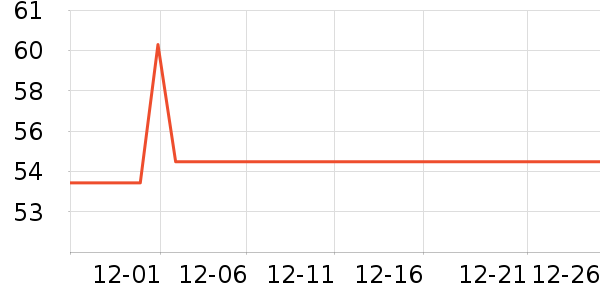 libresse��������ʷ�۸�
