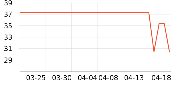 ��Ӧ����θ��ҩ��ʷ�۸�