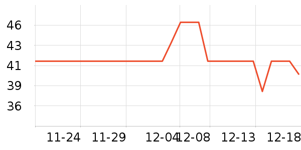 �����׶�Ƥ��������������ʷ�۸�